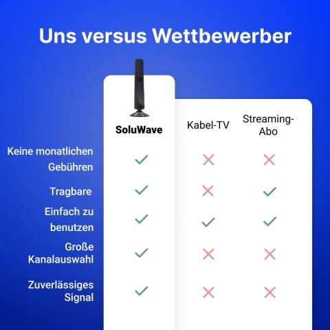 Soluwave image